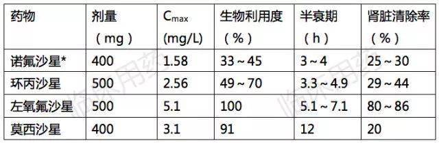 克拉维|4 类常见抗菌药物怎么选？看这篇就够了