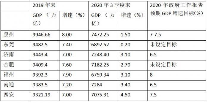 2019 南通gdp_南通gdp突破万亿图片(2)