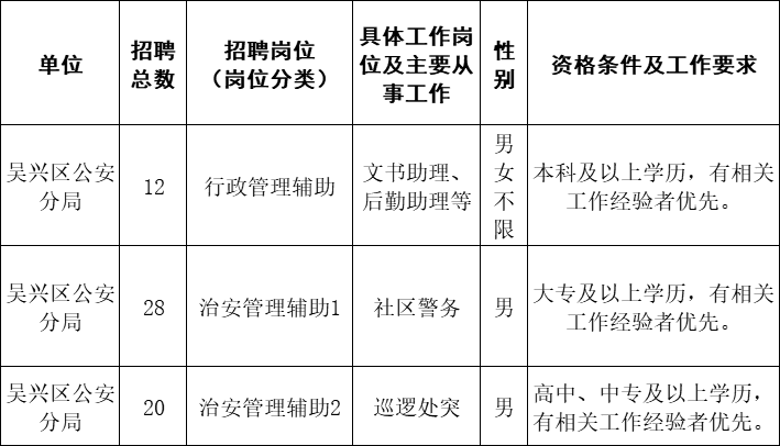 人口正式普查时间_人口普查