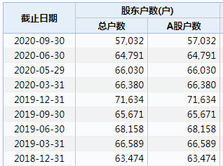公司|巨亏近16亿！昔日网红车“保时泰”彻底凉了？市值已暴跌350亿，6万股民亏惨了！