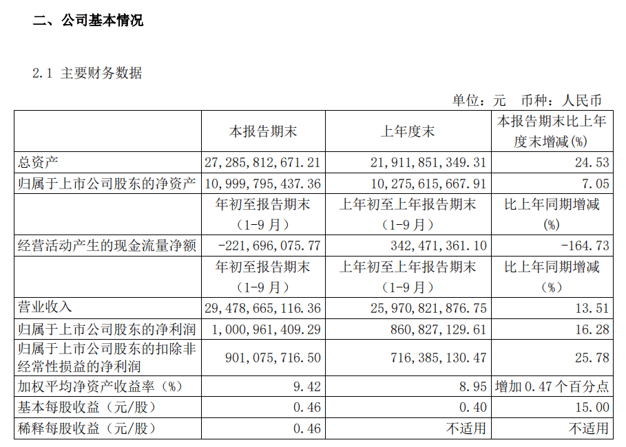 环旭电子|苹果销量下滑，产业链公司环旭电子存货却大增