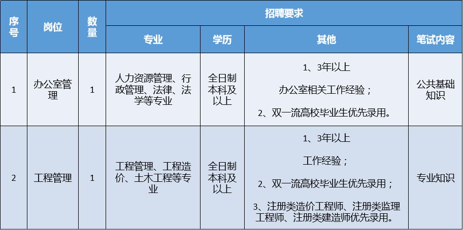 业务招聘要求_招聘业务 销售(3)