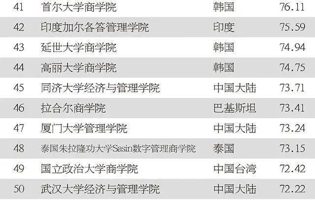 mba国内排名(3)