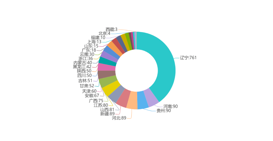 2020年新生人口数_中国2020年新生人口(3)