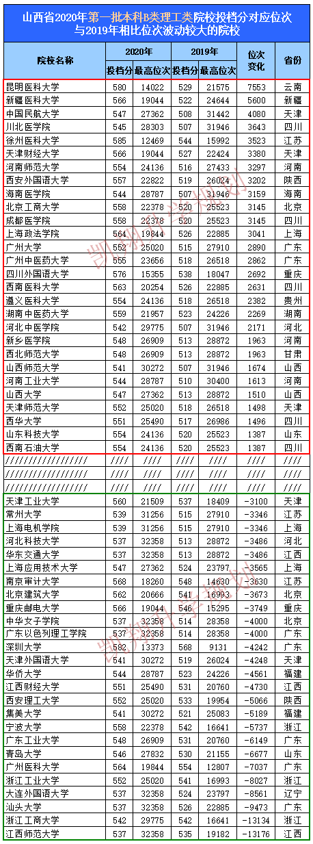 理工类院校排名2020_2020中国理工类大学排名揭晓,清华大学第1,华中科技