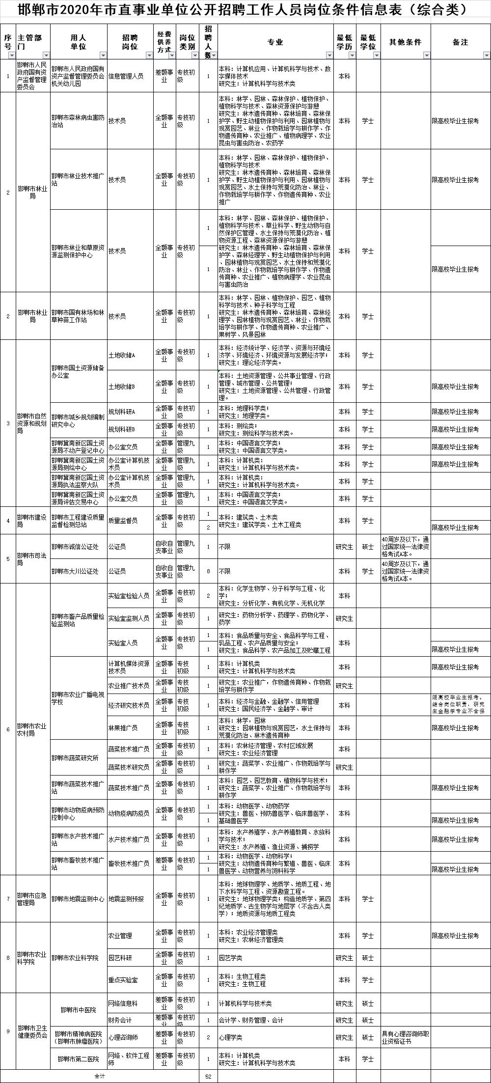 单位普查人口_人口普查