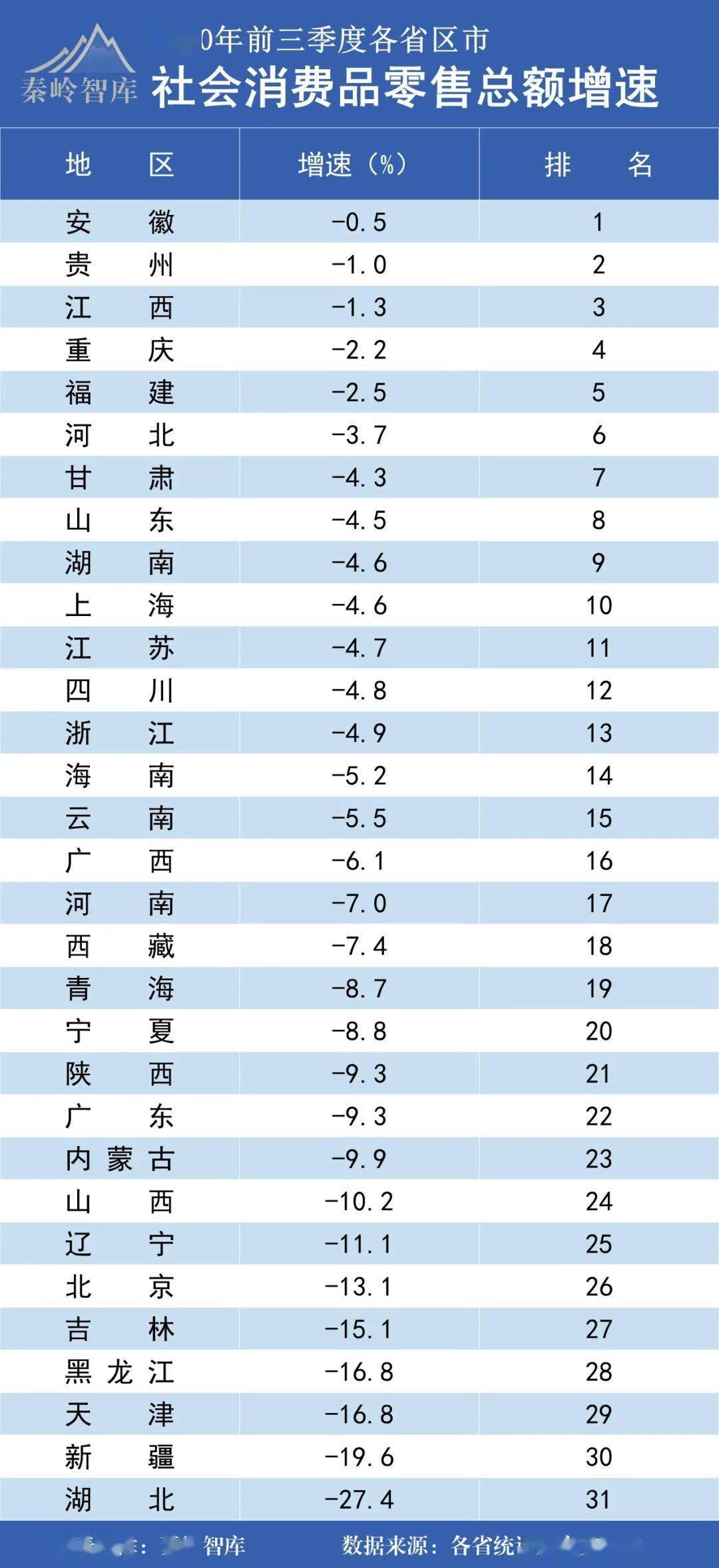 广西gdp全国排名_广西县城gdp排名2020