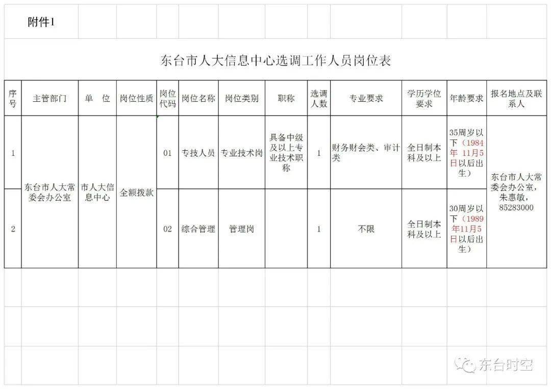 东台市历年人口数量_东台市地图