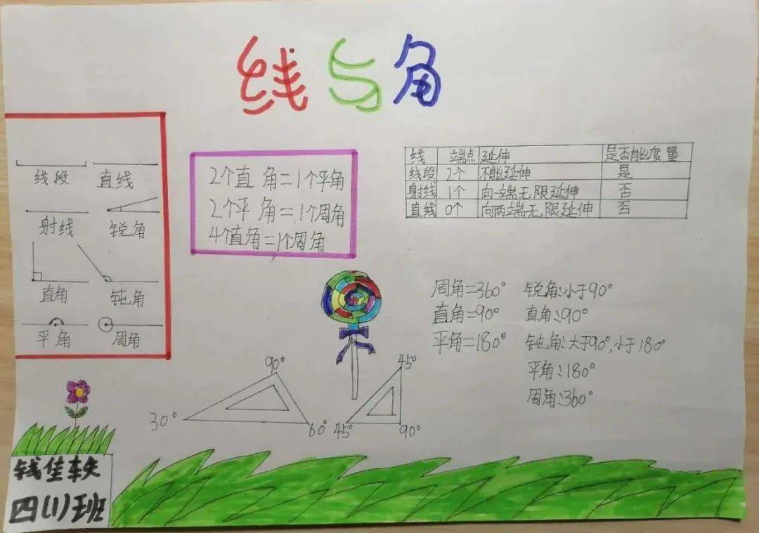 【丰翼小学南校区】线和角——记四年级组数学活动
