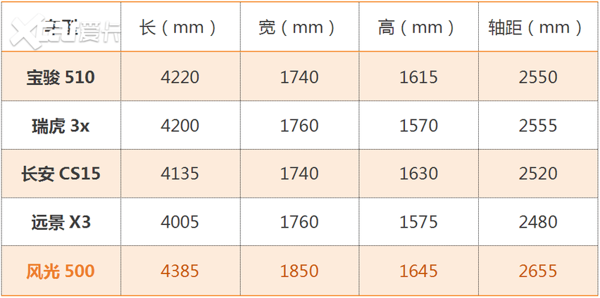 150马力够用5家人口吗_很多人都认为车子马力越大越NB,但却忽略了一点