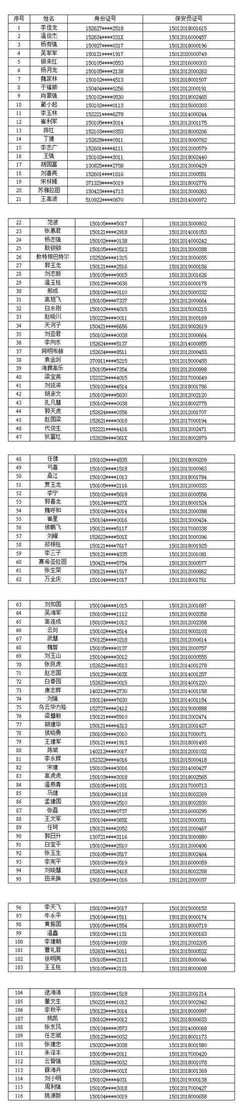 吊销保安员证公告