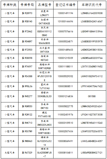 关于机动车登记证书号牌行驶证作废公告2020年第144期