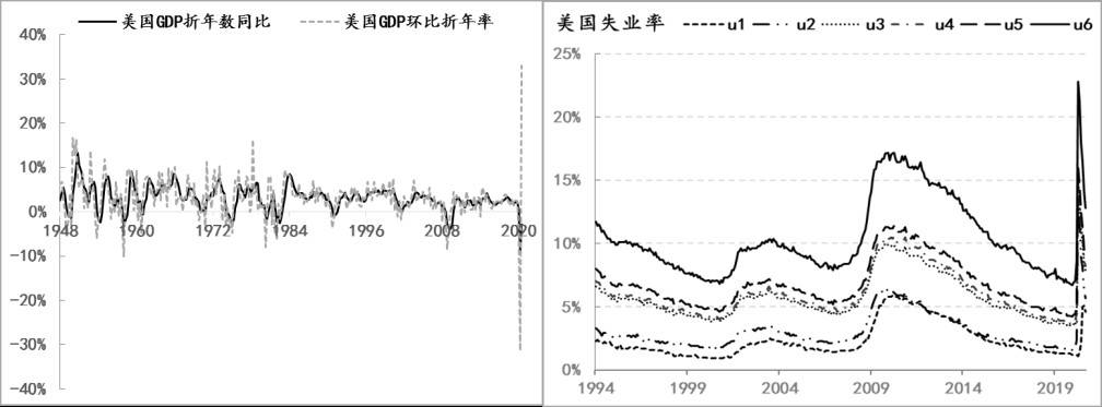 金融|美国“大选日”前对美国经济金融的4个预测