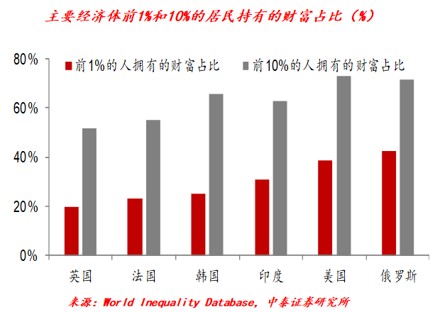 从美国|李迅雷：分化时代到来，房地产进入下行周期，要多配置金融资产