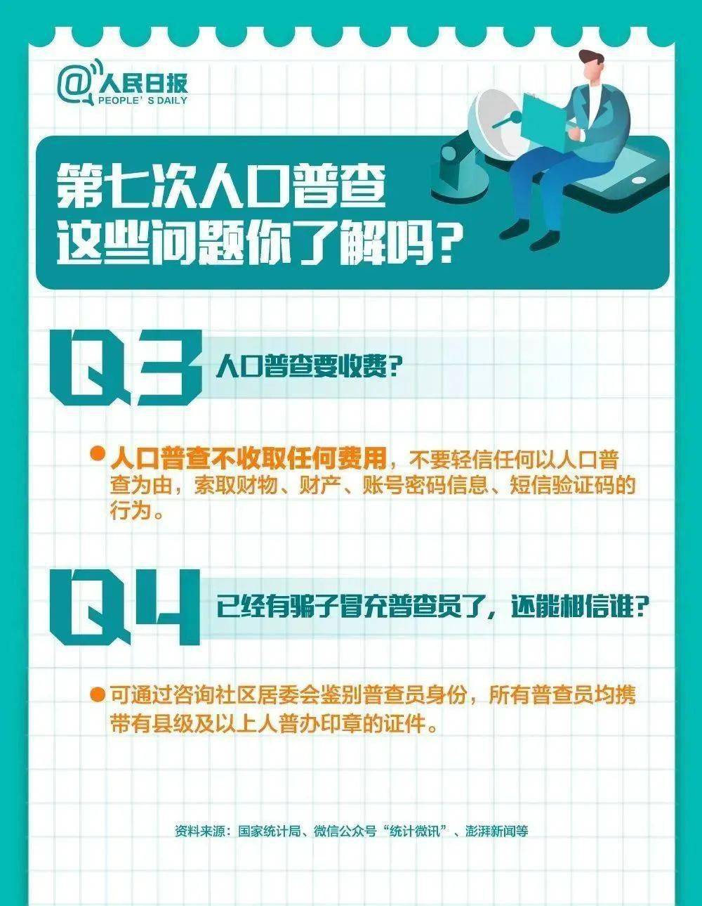 怎么支持人口普查_人口普查绘画怎么画(2)