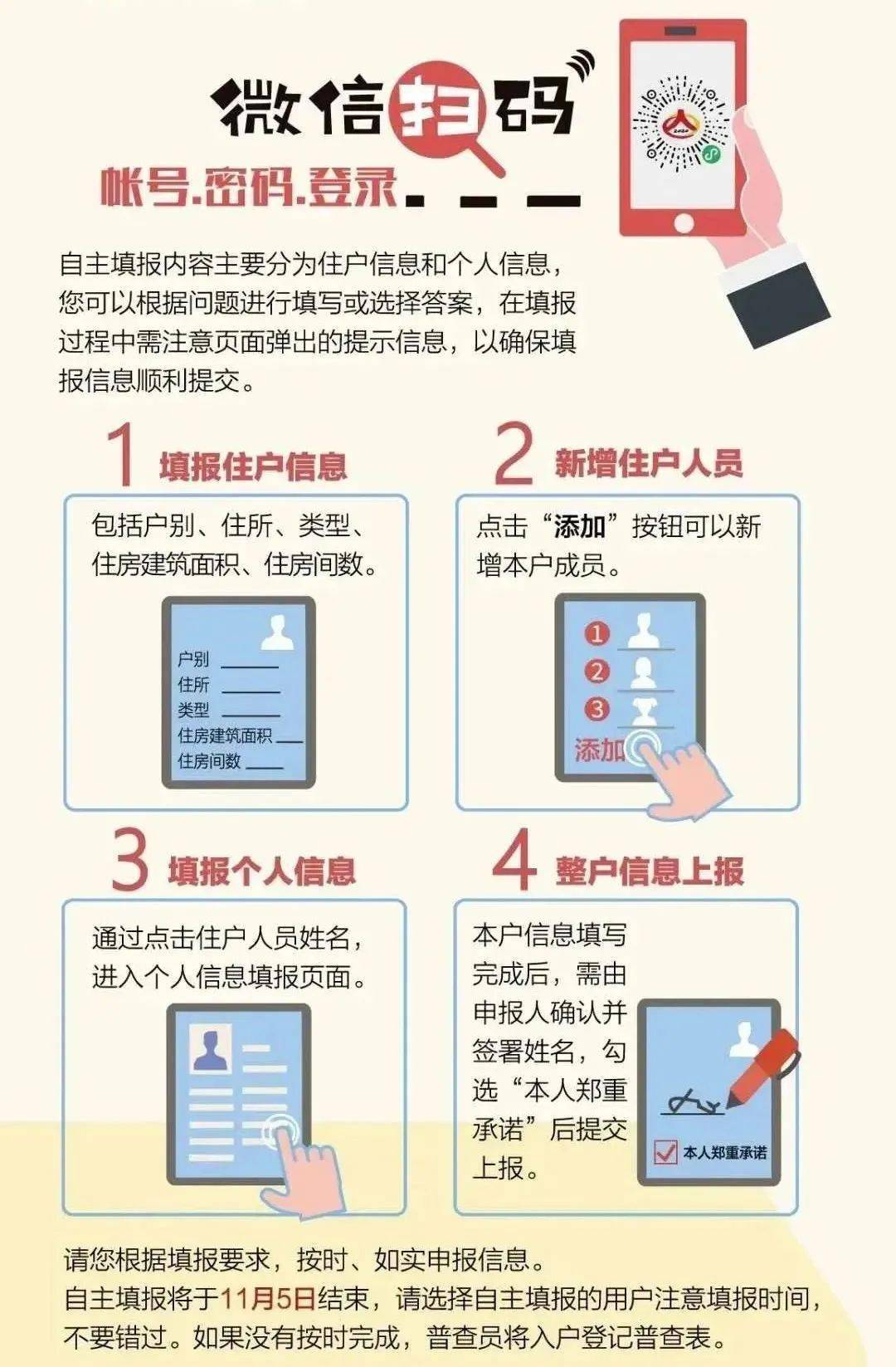 人口普查短信诈骗_人口普查(2)