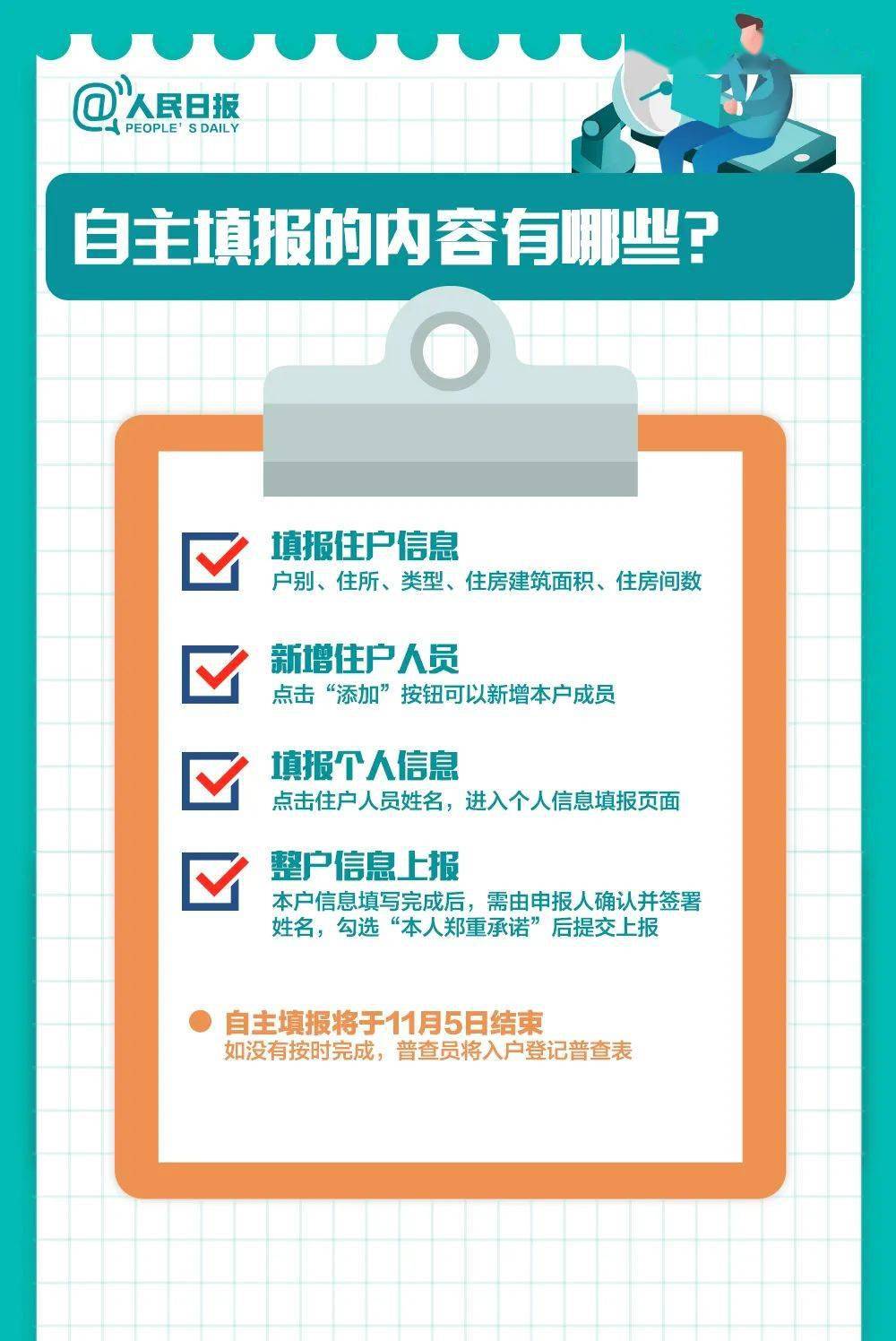 社区人口数据查询_人口普查数据图(2)