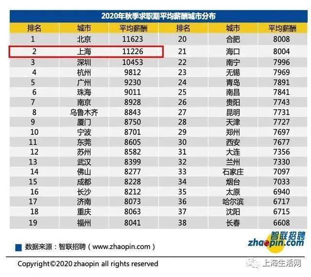 上海市打工人口_上海市人口密度分布图