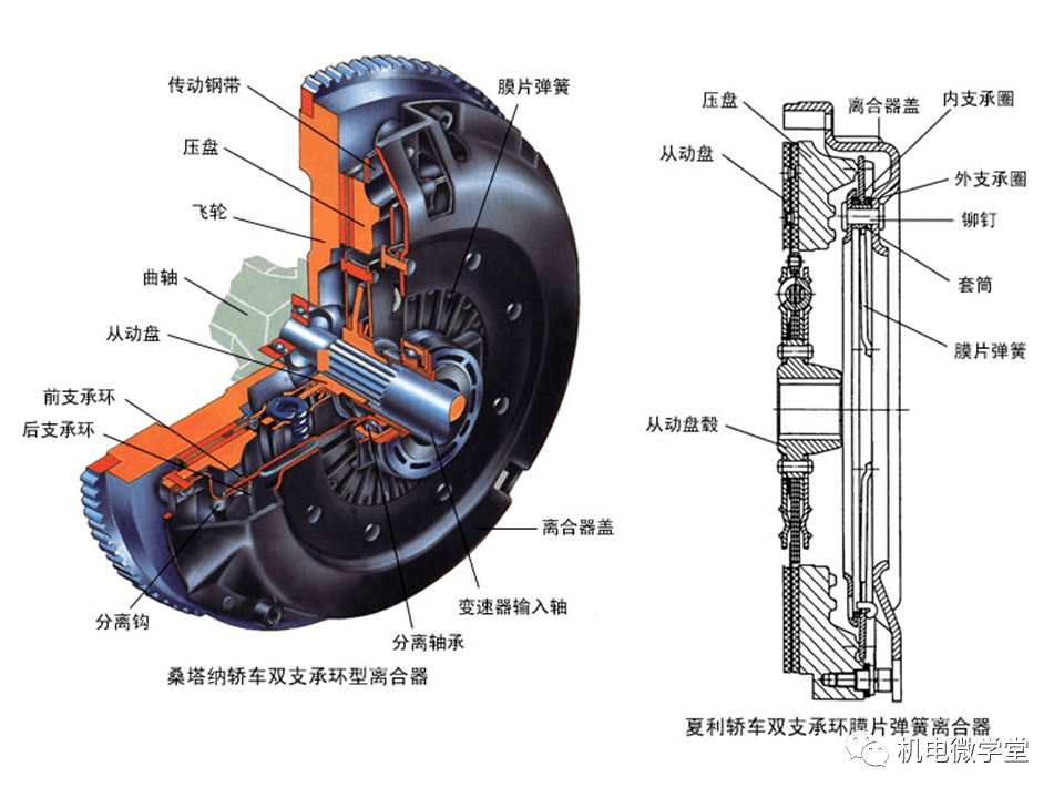 离合器是什么工作原理_离合器工作原理