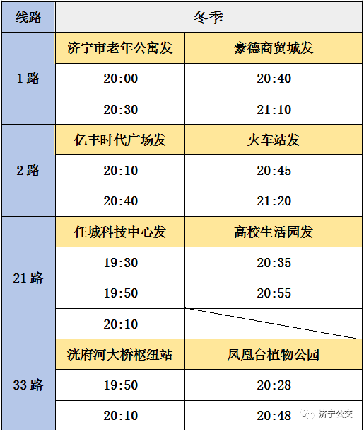 11月1日起,济宁公交开始执行冬季运营时间_发车