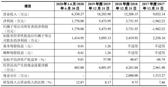 单价|安杰思产品单价连降商标权存隐患 笼召回阴影外销滑坡