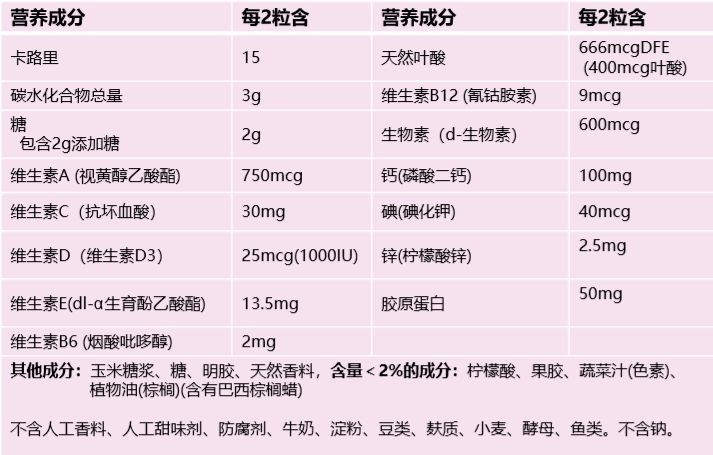ta|十斤黑芝麻都比上2颗ta！风靡美国的这颗糖把头发越吃越密，皮肤也变好了，感觉年轻10多岁！