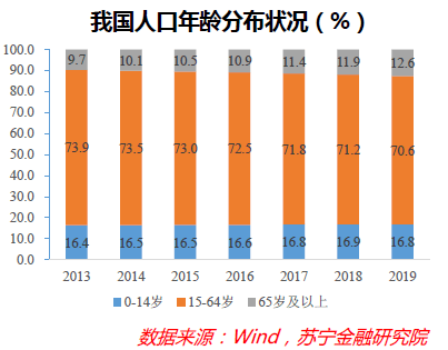 四亿单身人口_人口普查(2)