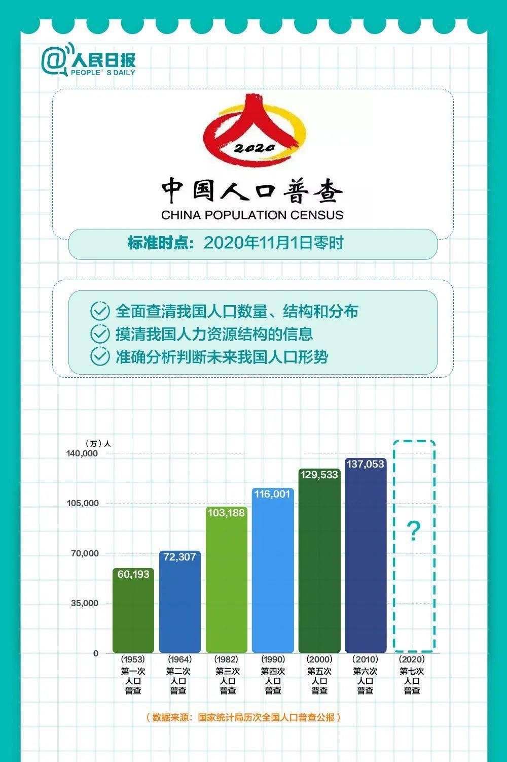 1人口调查_调查人口的照片(2)