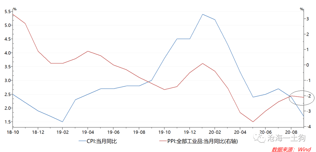 潜在gdp是不是名义gdp_7.29黄金多头气势如虹 下一个翻仓的就是你