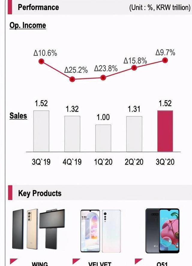 美国2020第三季度的G_美国2020季度gdp(2)
