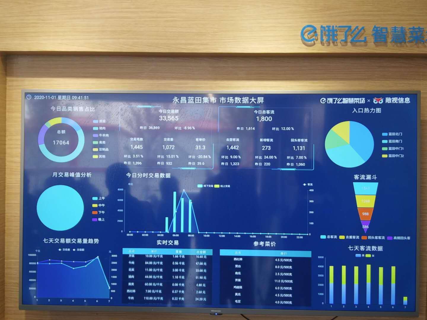 向线上|疫后首个“双11”： 线下餐饮向线上“借流量”