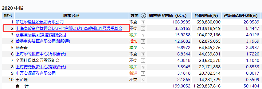 生物|突发乌龙指？2800亿券商龙头盘中闪崩跌停，多只大白马集体暴跌！冯柳大举出货，600亿巨头差点跌停！