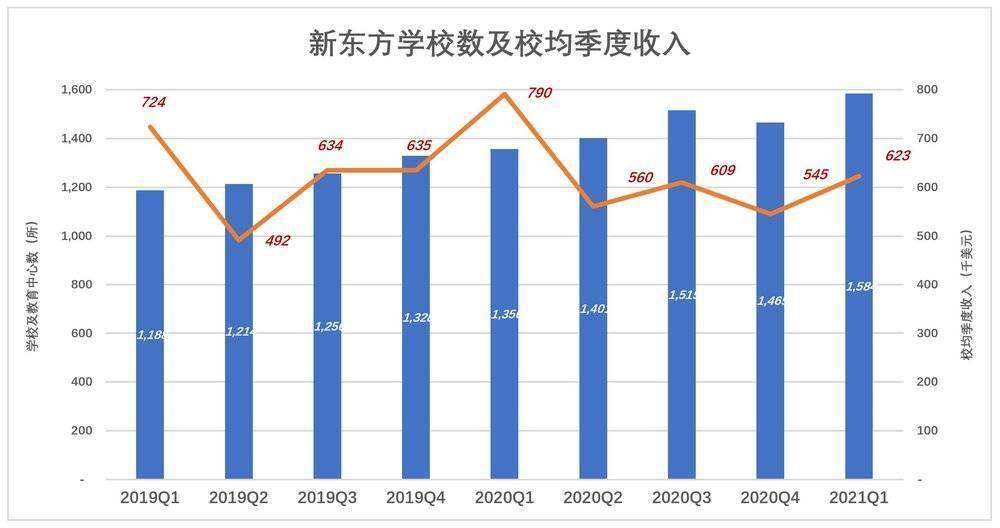 教学|新东方不能等香港能等