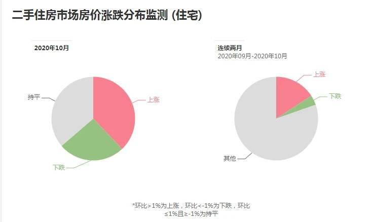 10月全国住宅房价排行榜出炉深圳单价最高上海排名第三中欧体育KOK(图2)