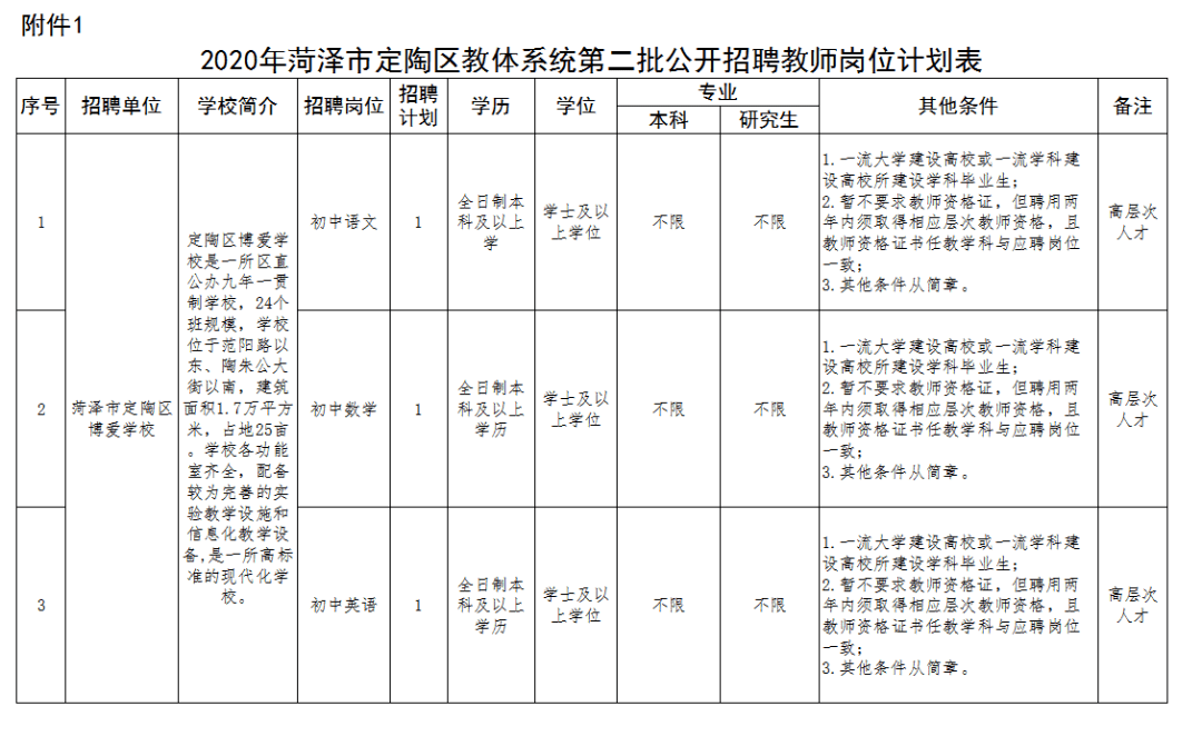 定陶区2020年gdp_定陶区图片