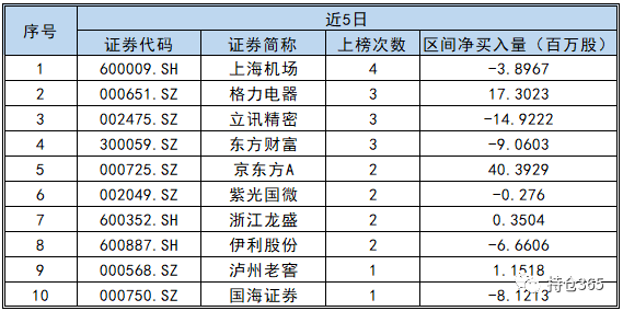 上海电气排名_上海电气郑建华(3)