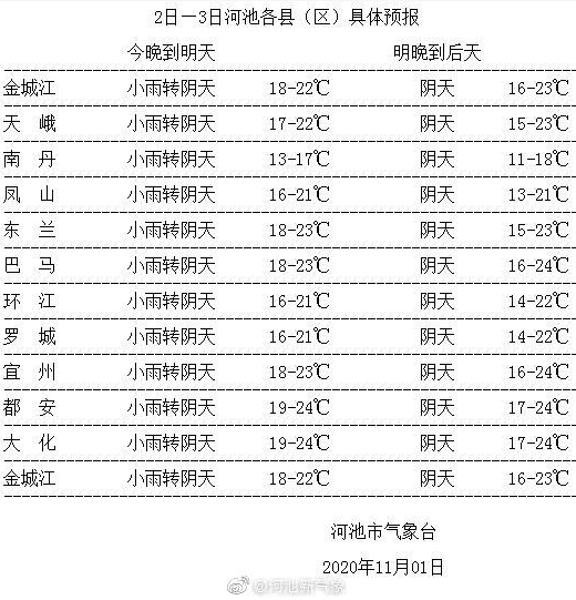 南宁市第七次人口_南宁市第七人民医院(2)