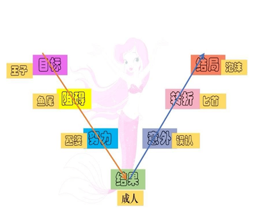 第2507季【曹静专栏】思维导图助力作文 ——"海右之子"习作点评