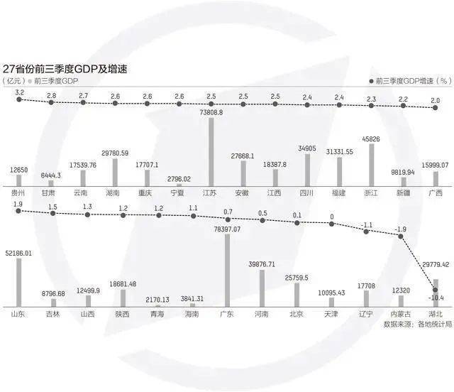 2020年后中国GDP增速_中国2020gdp增速图