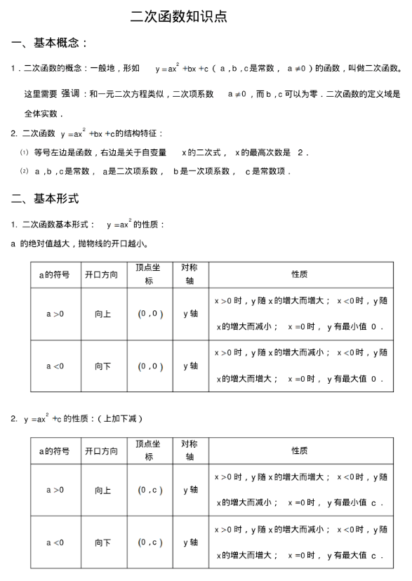 初中数学【函数】最全考点总结,一次,二次函数,反比例