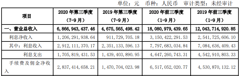变动原因|中国银河前三季净利57亿增46% 支付给职工现金41亿