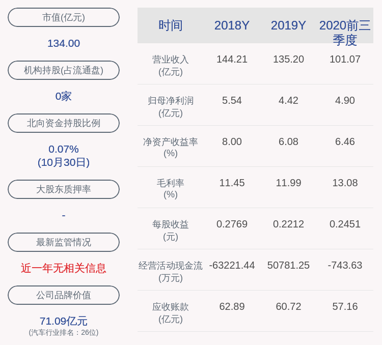 李军智|交易异动！东风汽车：近3个交易日上涨20.94%