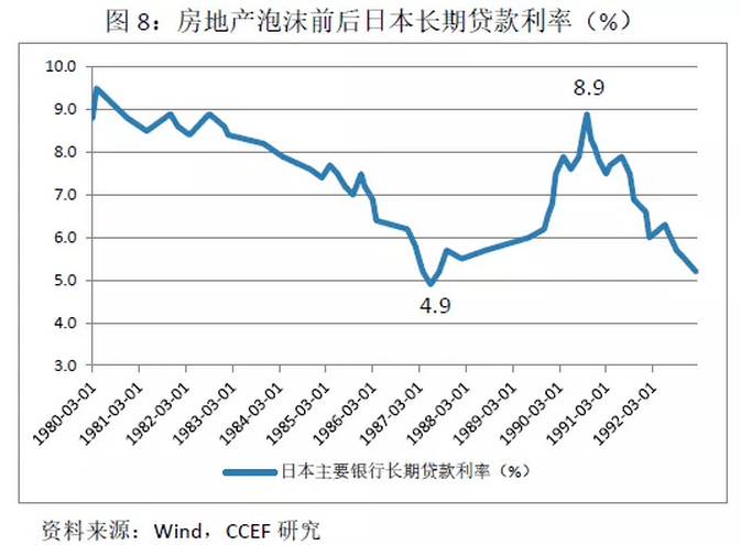 房价|林采宜：中国住宅地产的繁荣还能持续多久？