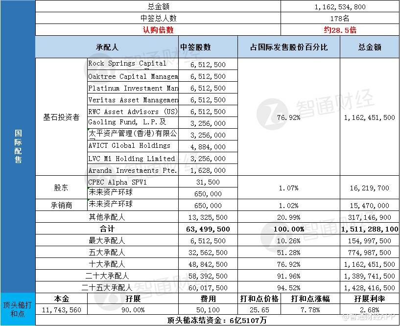 申购人口_申购单模板