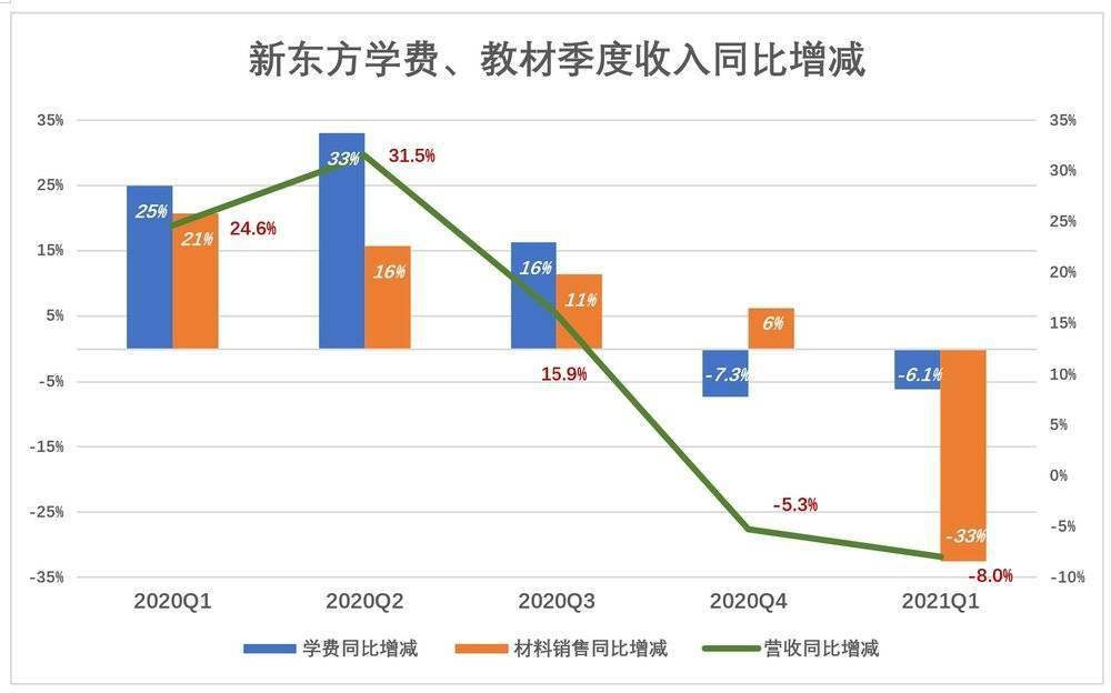 教学|新东方不能等香港能等