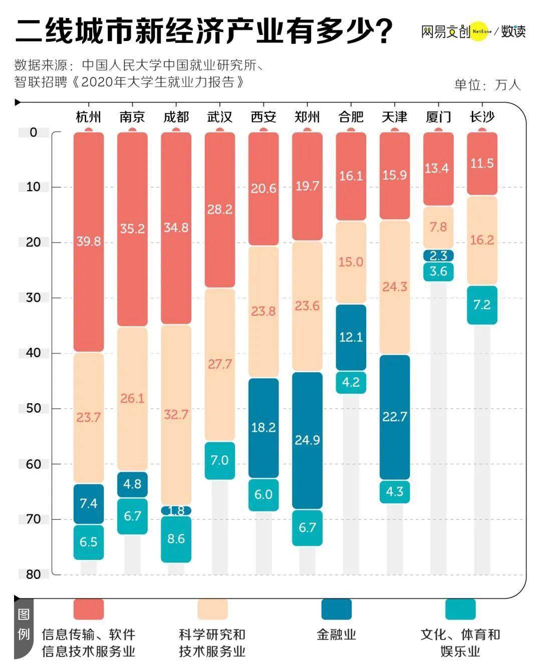 市区40万人口(3)