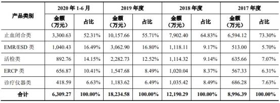 单价|安杰思产品单价连降商标权存隐患 笼召回阴影外销滑坡