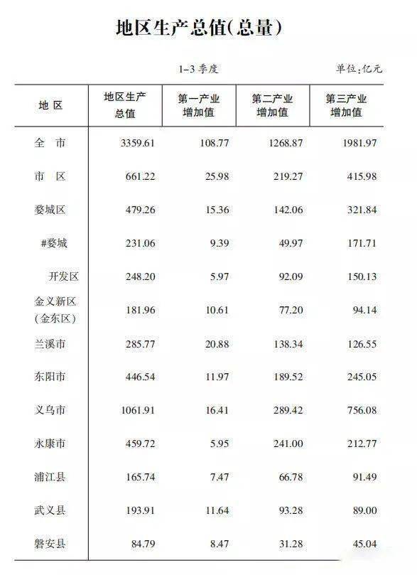 云贵川各区域gdp_无锡上半年各区域GDP大曝光 看看江阴排第几(3)