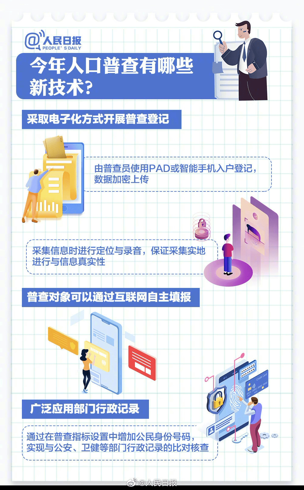 为什么要开展人口普查_人口普查(2)