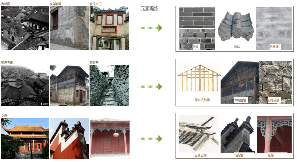 建筑元素演绎十八总·湘江图在追寻历史,文化的过程中,提炼出湘江传统